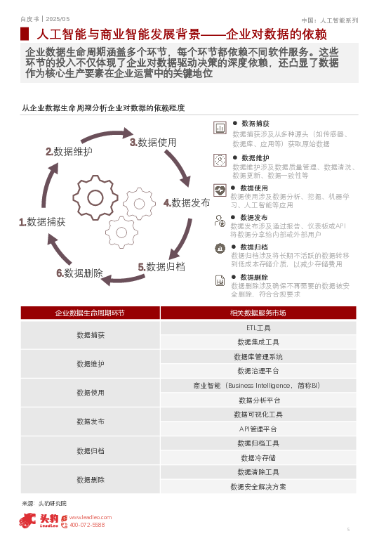 2025年中国人工智能与商业智能发展白皮书(1)
